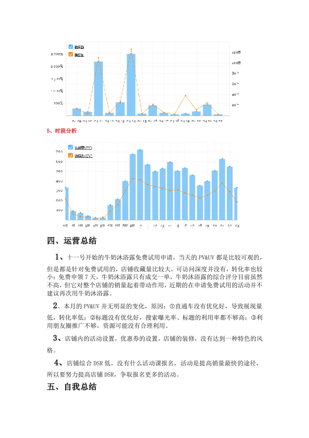 【店铺总结】淘宝4月份运营总结与分析_第3页