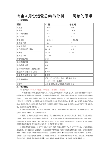 【店铺总结】淘宝4月份运营总结与分析
