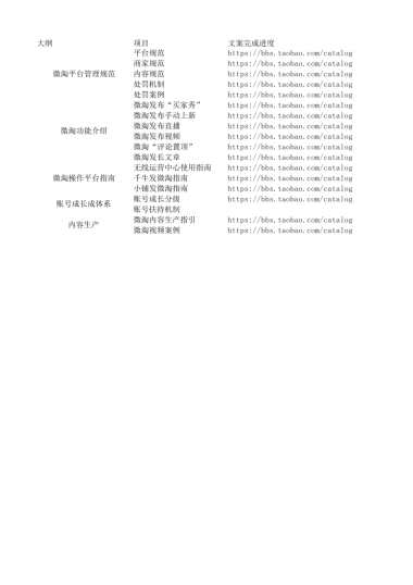 【微淘】微淘商家官方手册