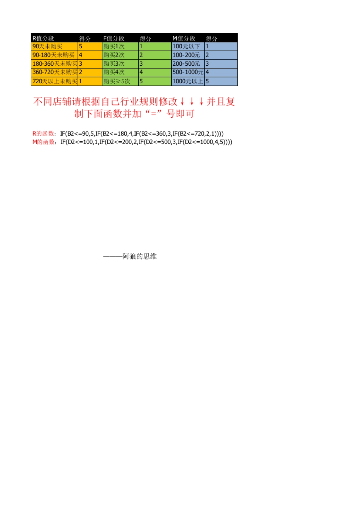 RFM得分计算器_第2页