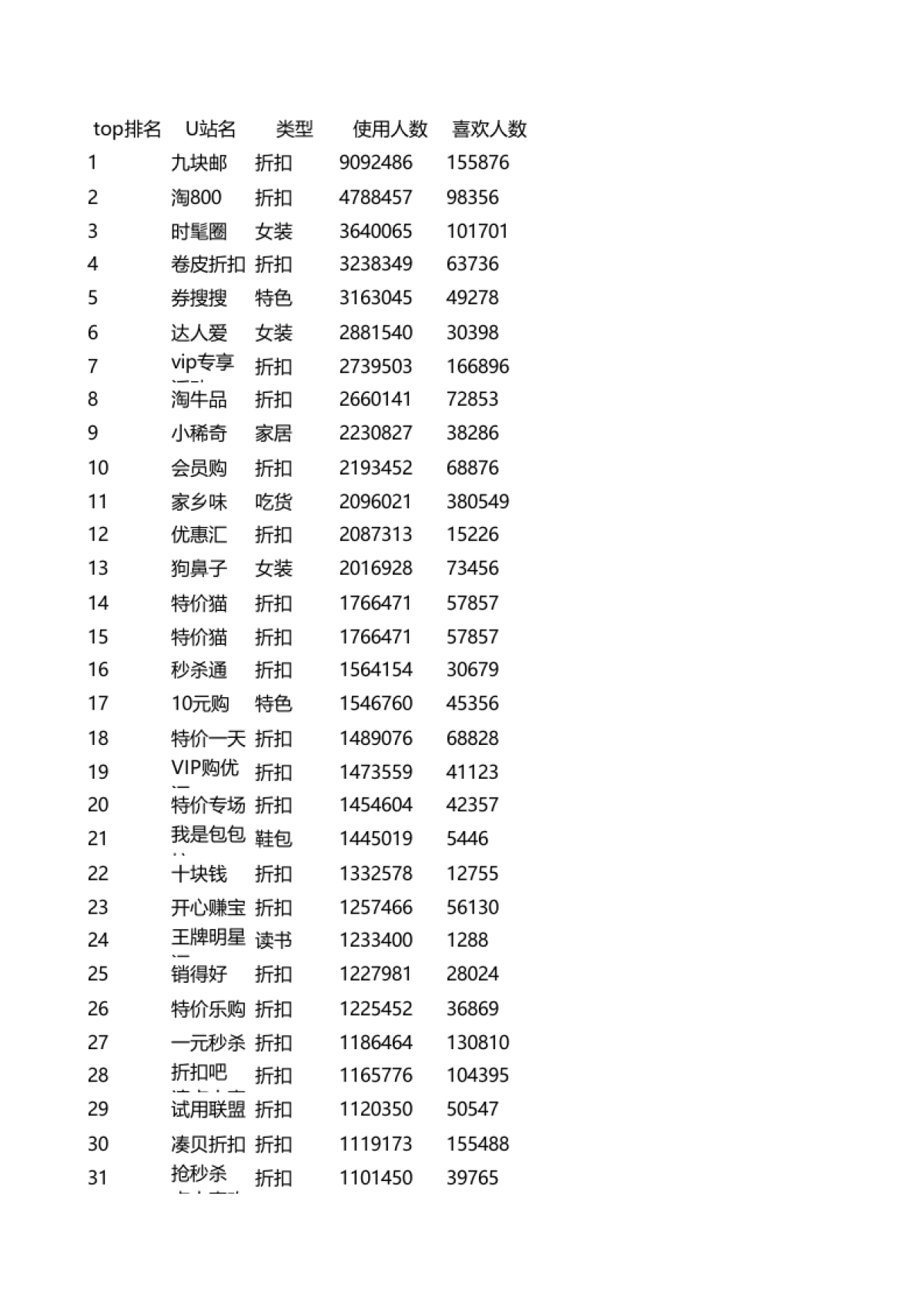 U站链接资源总结_第1页
