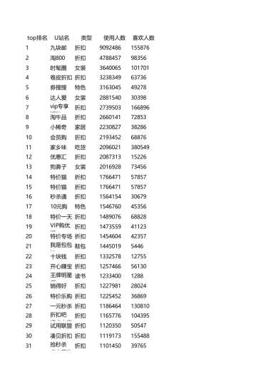 U站链接资源总结