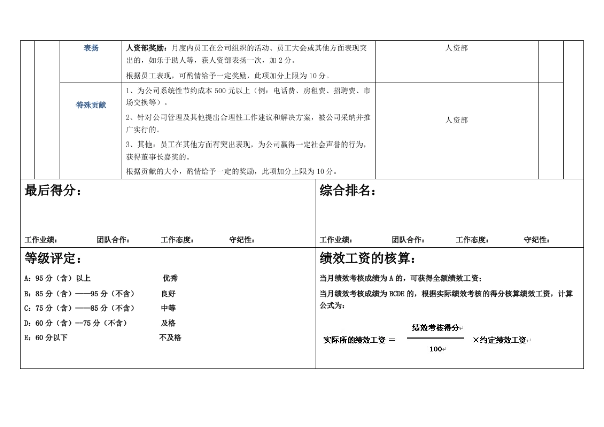 网站美工岗位绩效考核_第3页