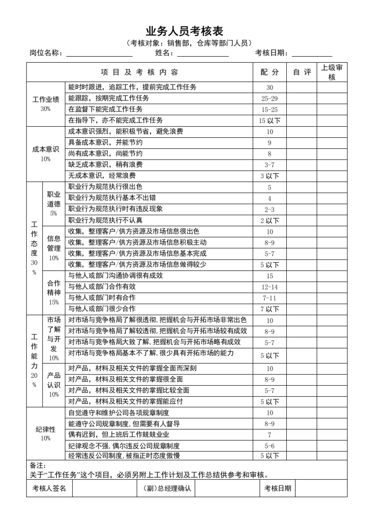 员工绩效考核表格_第2页