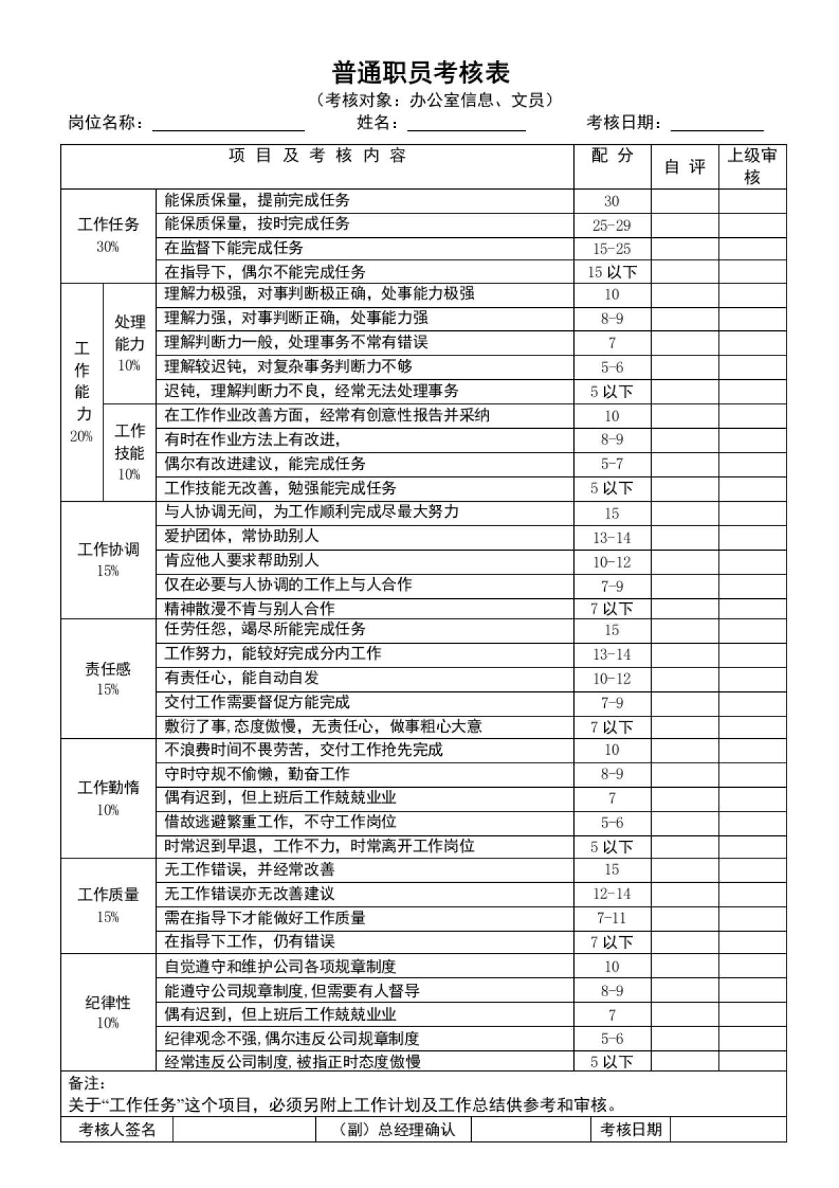 员工绩效考核表格_第3页