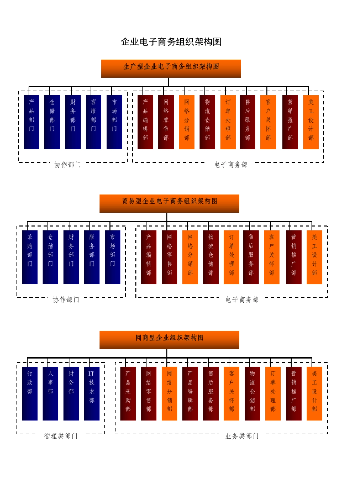 《企业电子商务组织架构图》_第1页