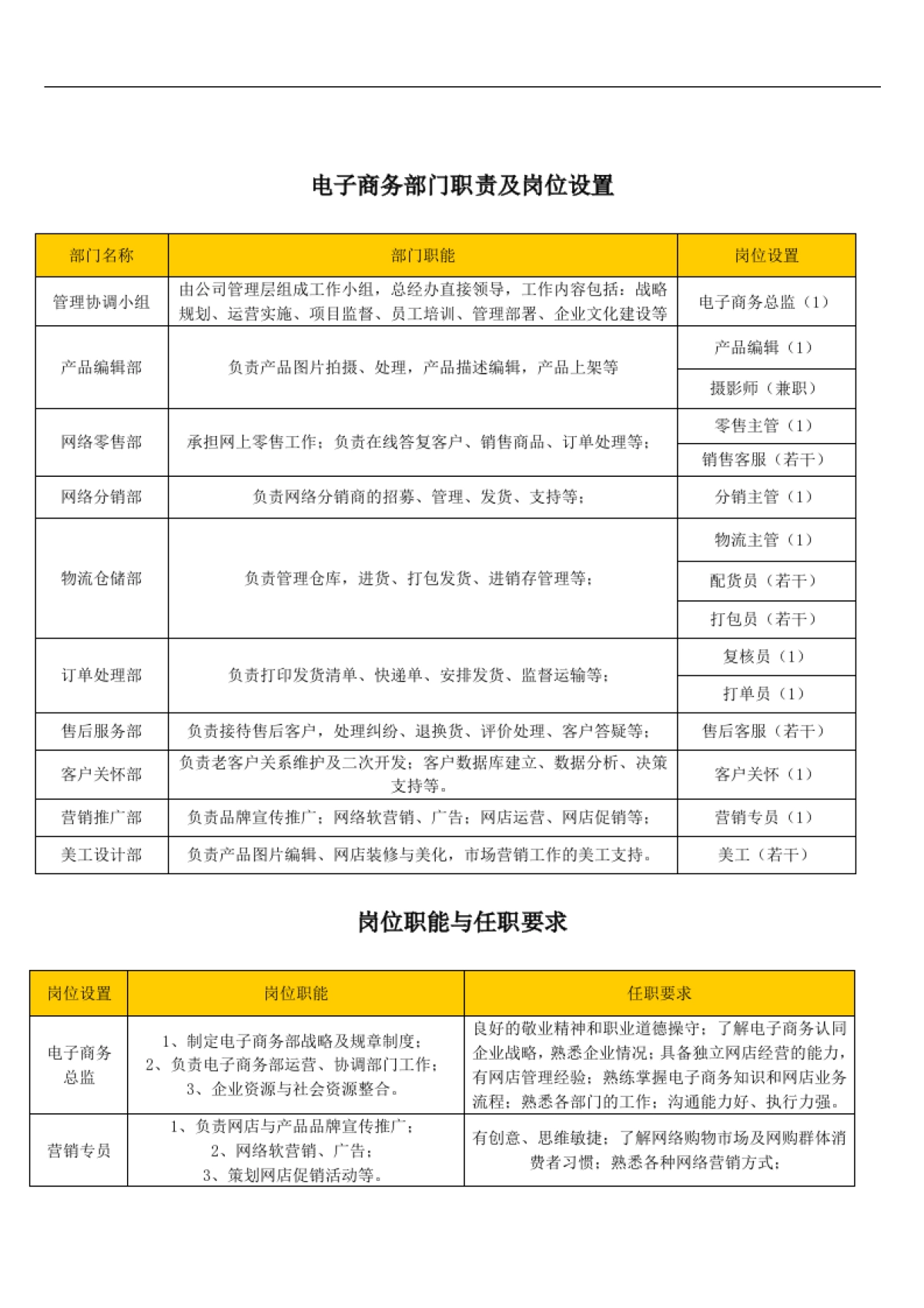 《企业电子商务组织架构图》_第2页