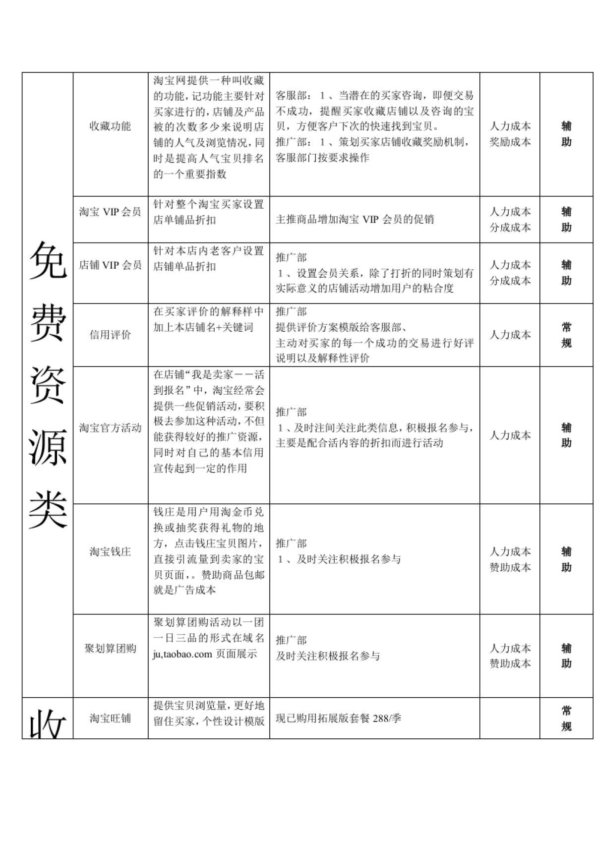 2015淘宝店铺运营方案_第4页