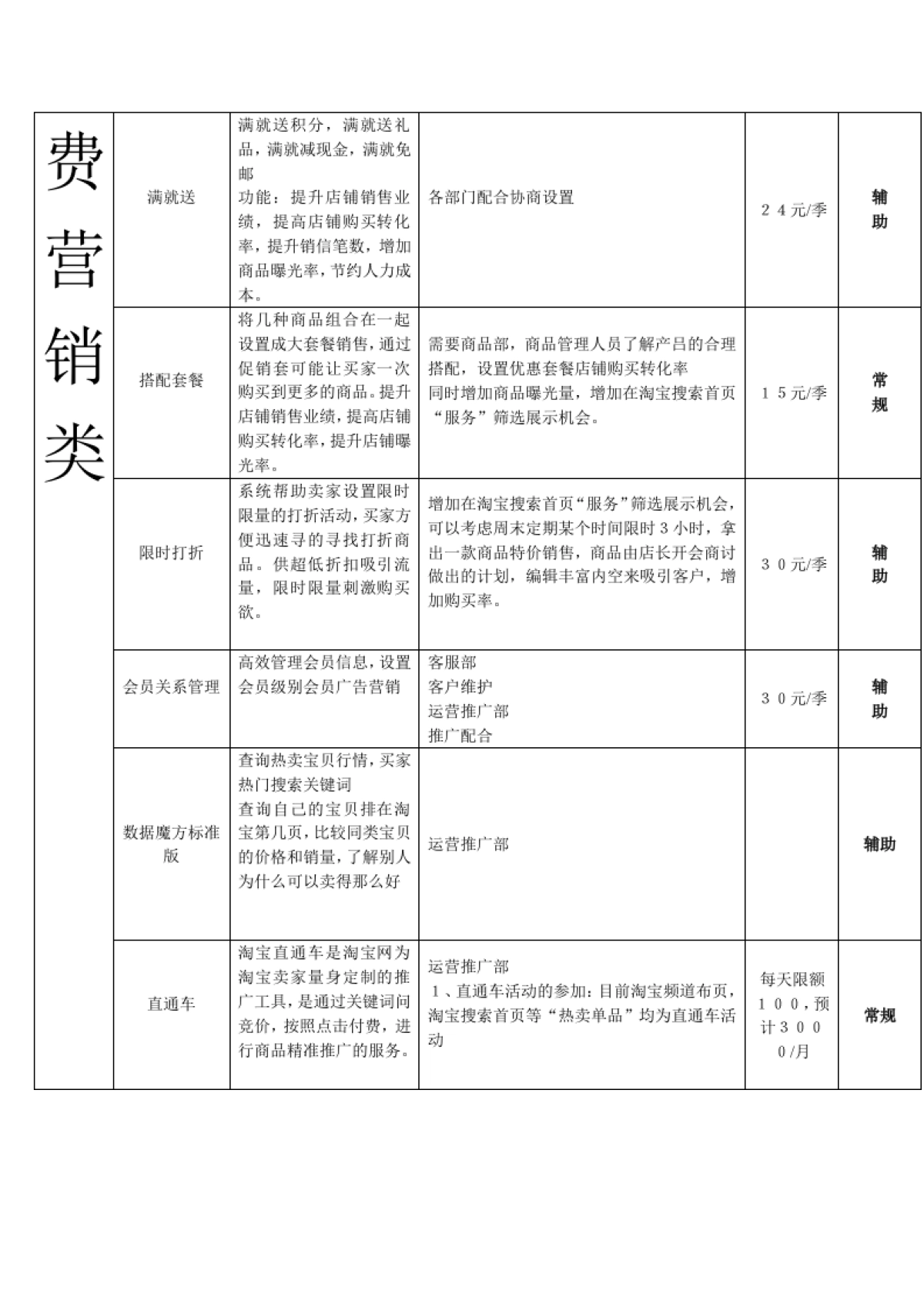 2015淘宝店铺运营方案_第5页