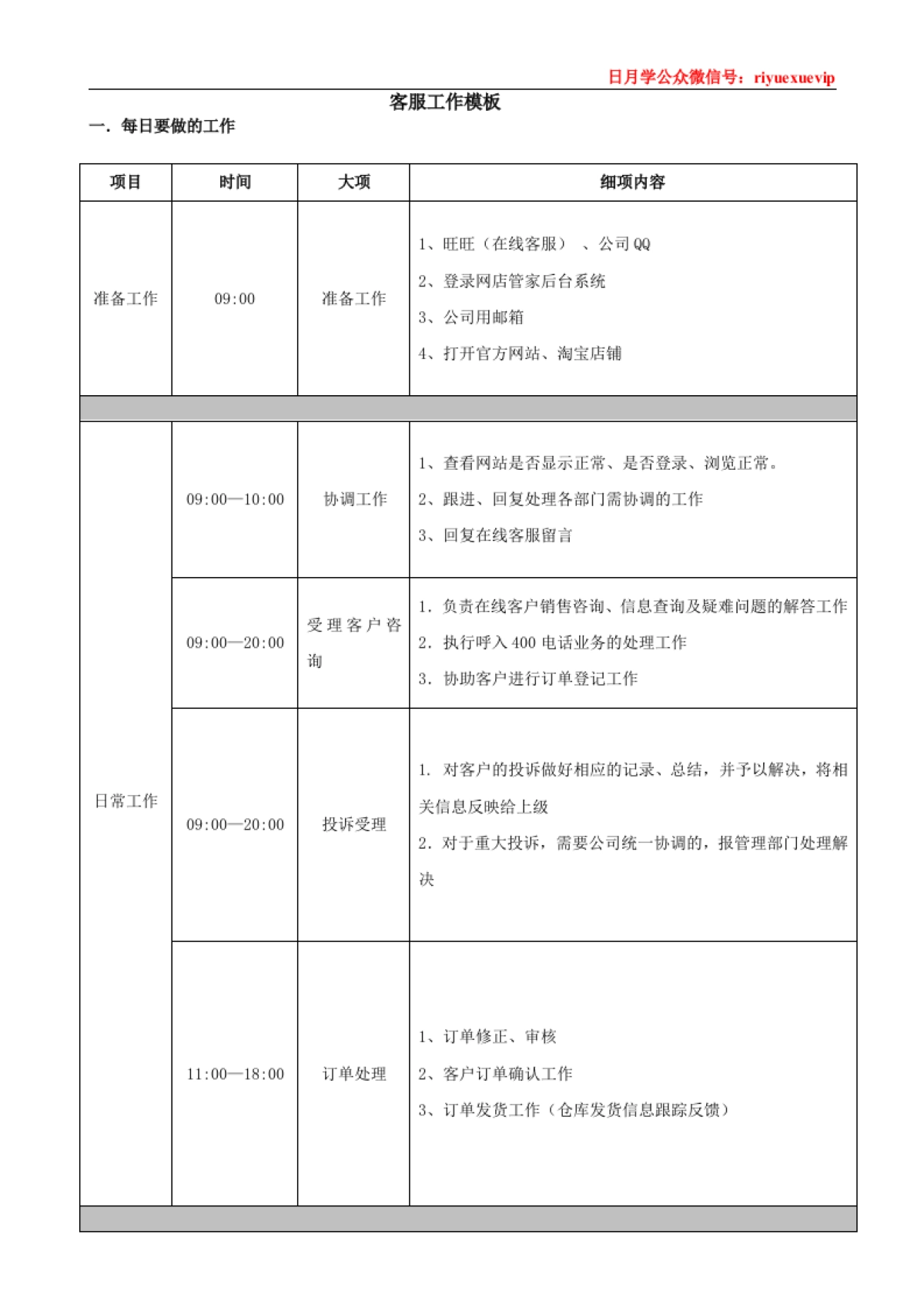 taobao客服日工作模板_第1页
