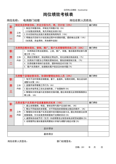 淘宝店长(天猫运营)月度绩效考核表