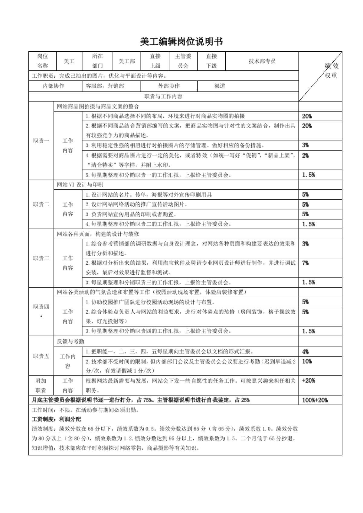 淘宝各岗位说明书_第5页