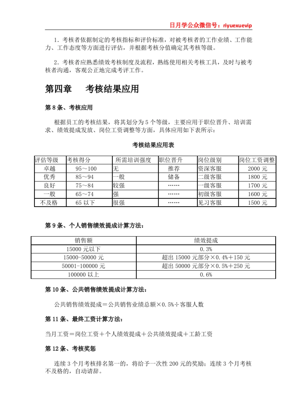 淘宝客服人员绩效考核管理办法_第2页
