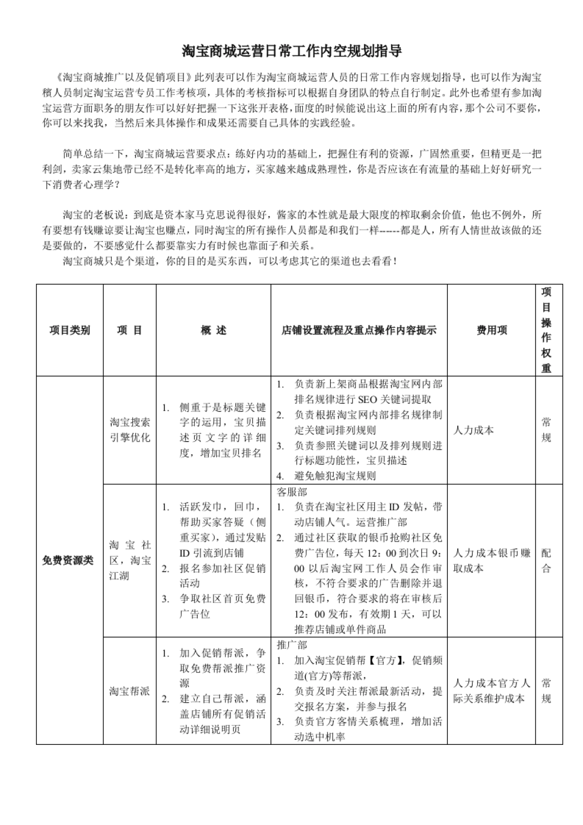 淘宝商城运营方案_第1页