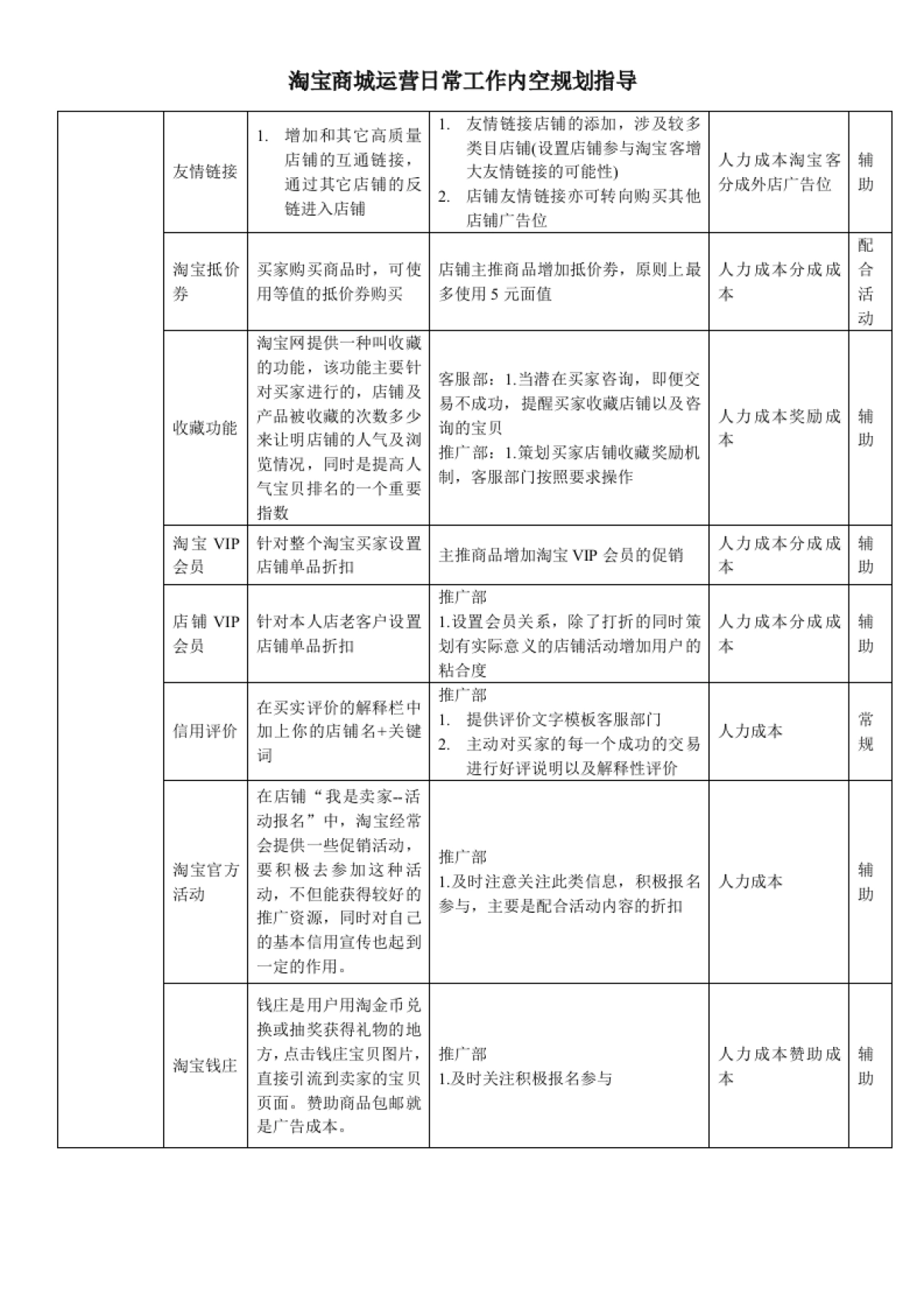 淘宝商城运营方案_第2页