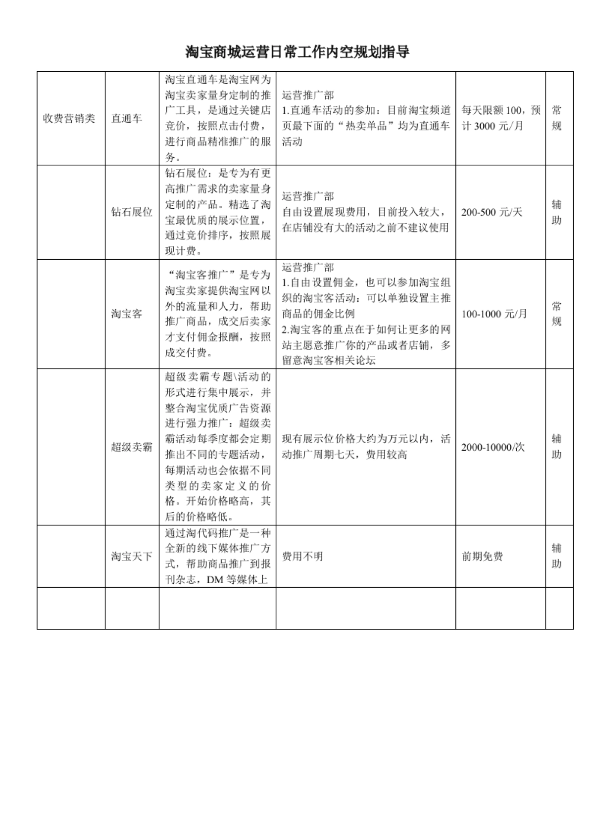 淘宝商城运营方案_第4页