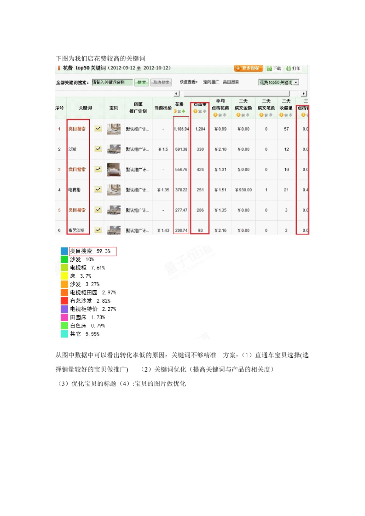 淘宝商城运营及推广方案_第2页