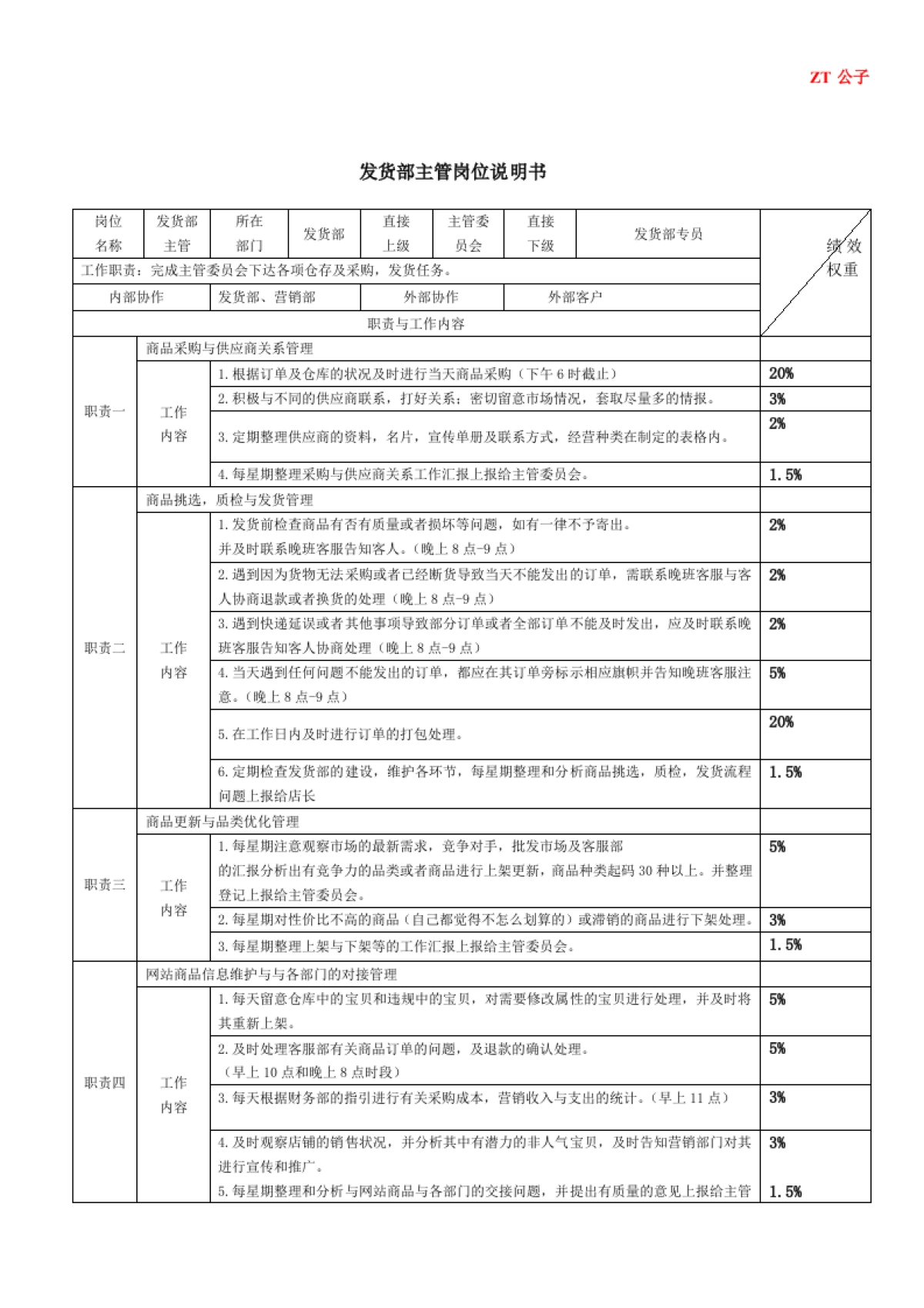 淘宝天猫电商各岗位职责表_第3页