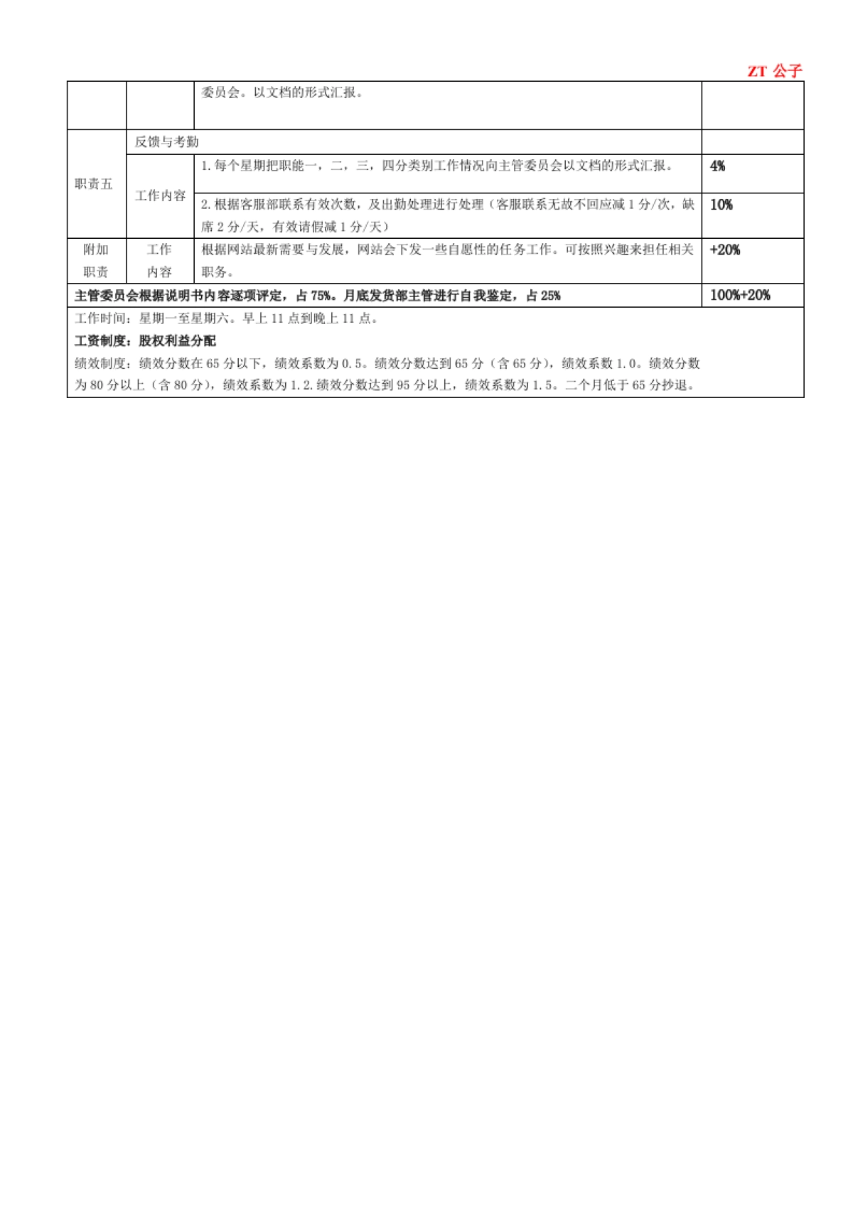 淘宝天猫电商各岗位职责表_第4页