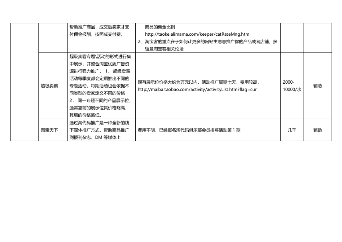 天猫日常推广营销工作项目考核_第5页