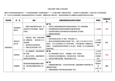 天猫日常推广营销工作项目考核