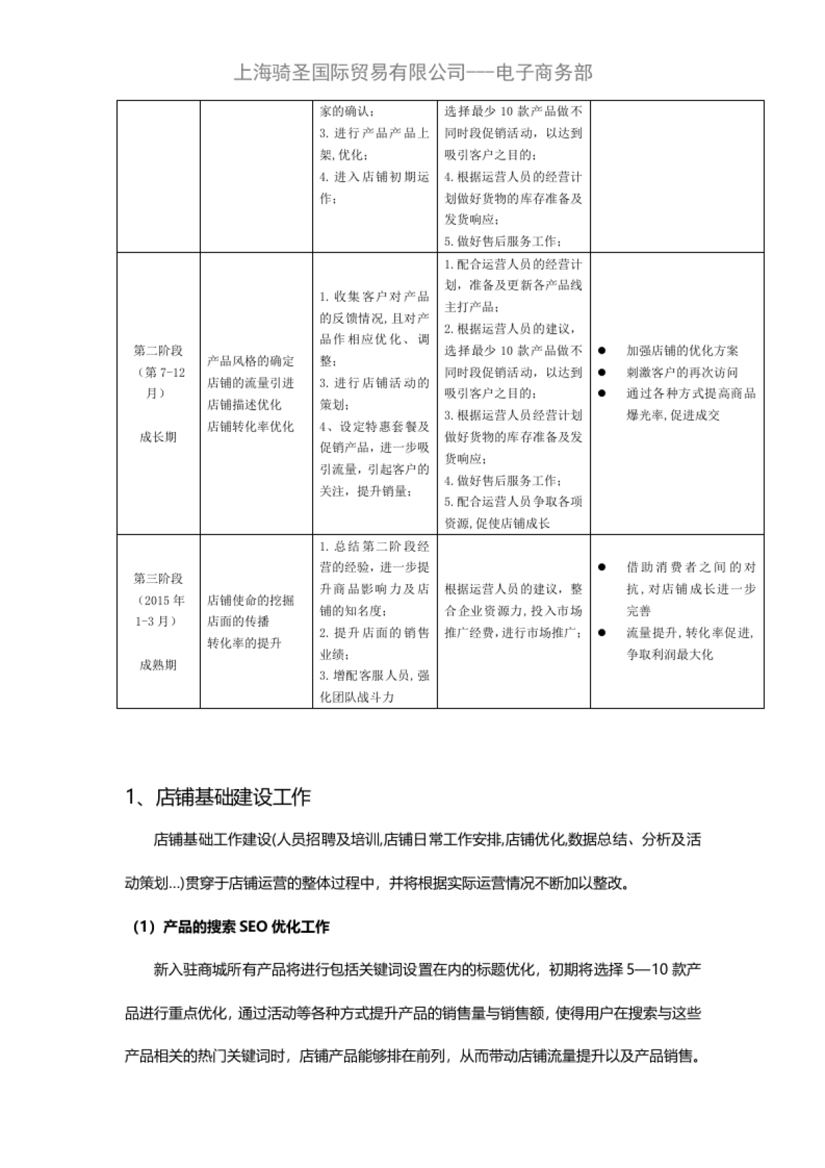 天猫商城年度运营计划及规章制度_第3页