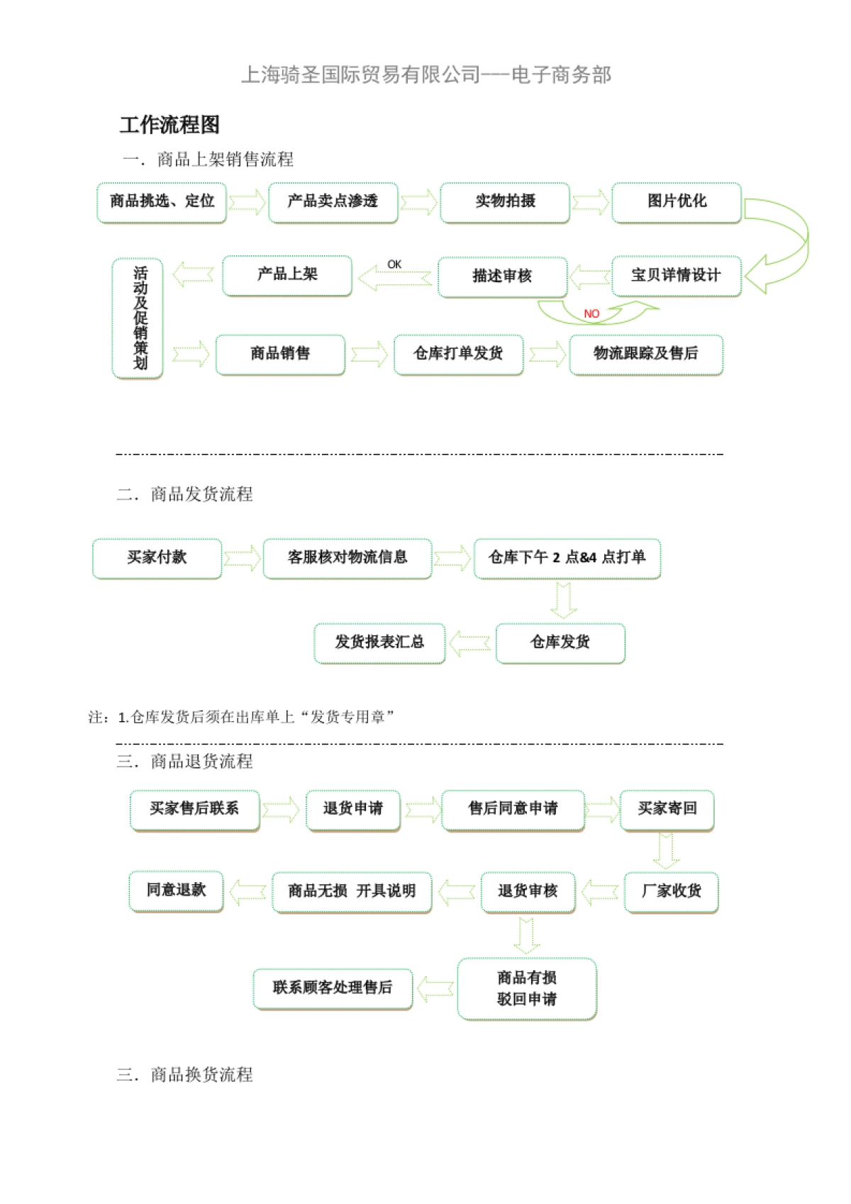天猫商城年度运营计划及规章制度_第9页