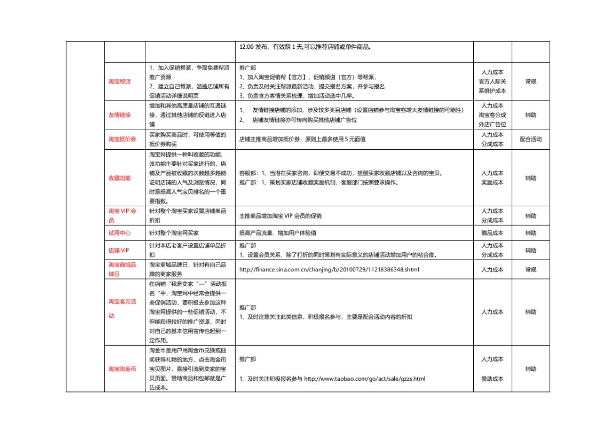 天猫商城品牌运营规划流程_第2页