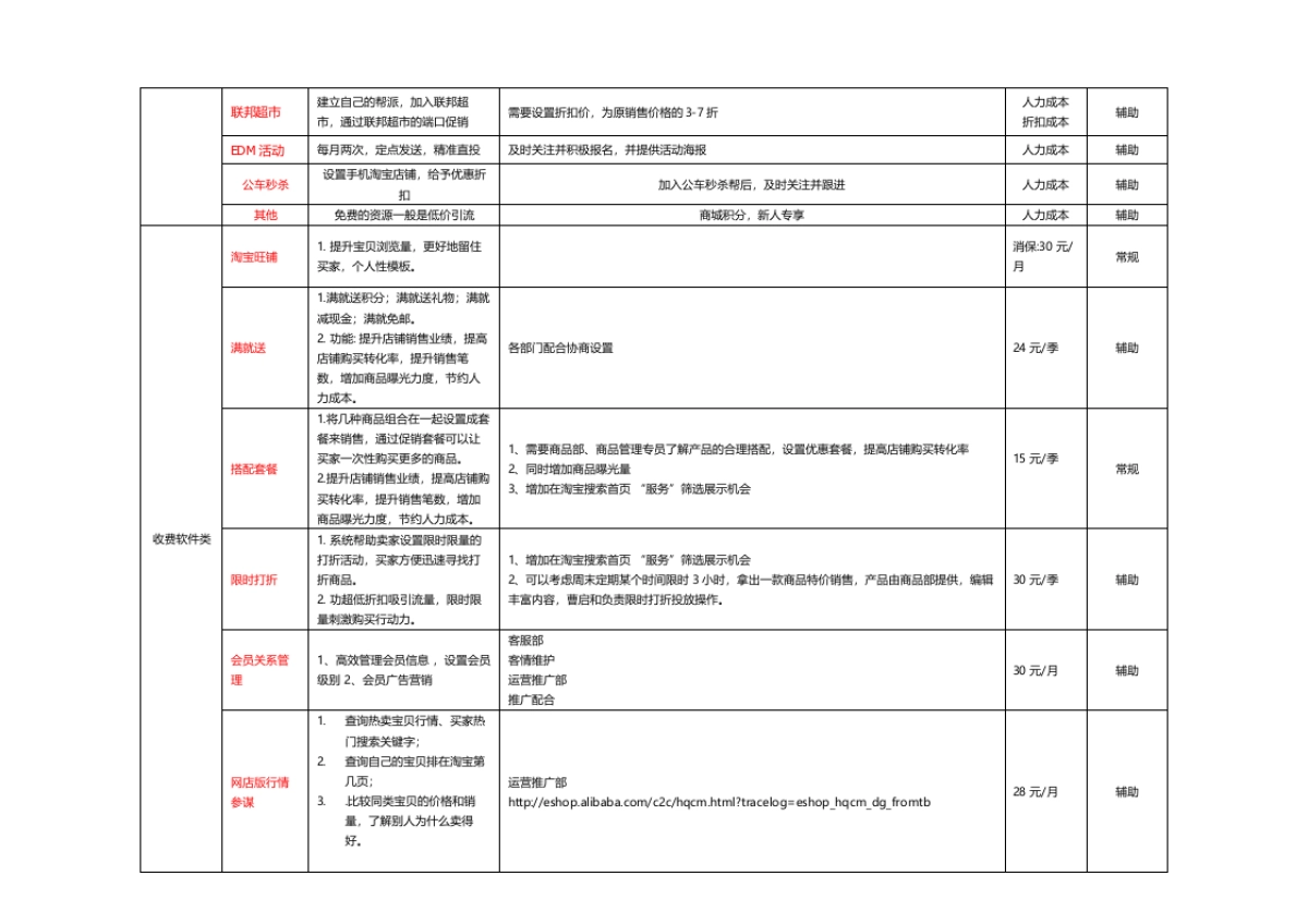 天猫商城品牌运营规划流程_第3页