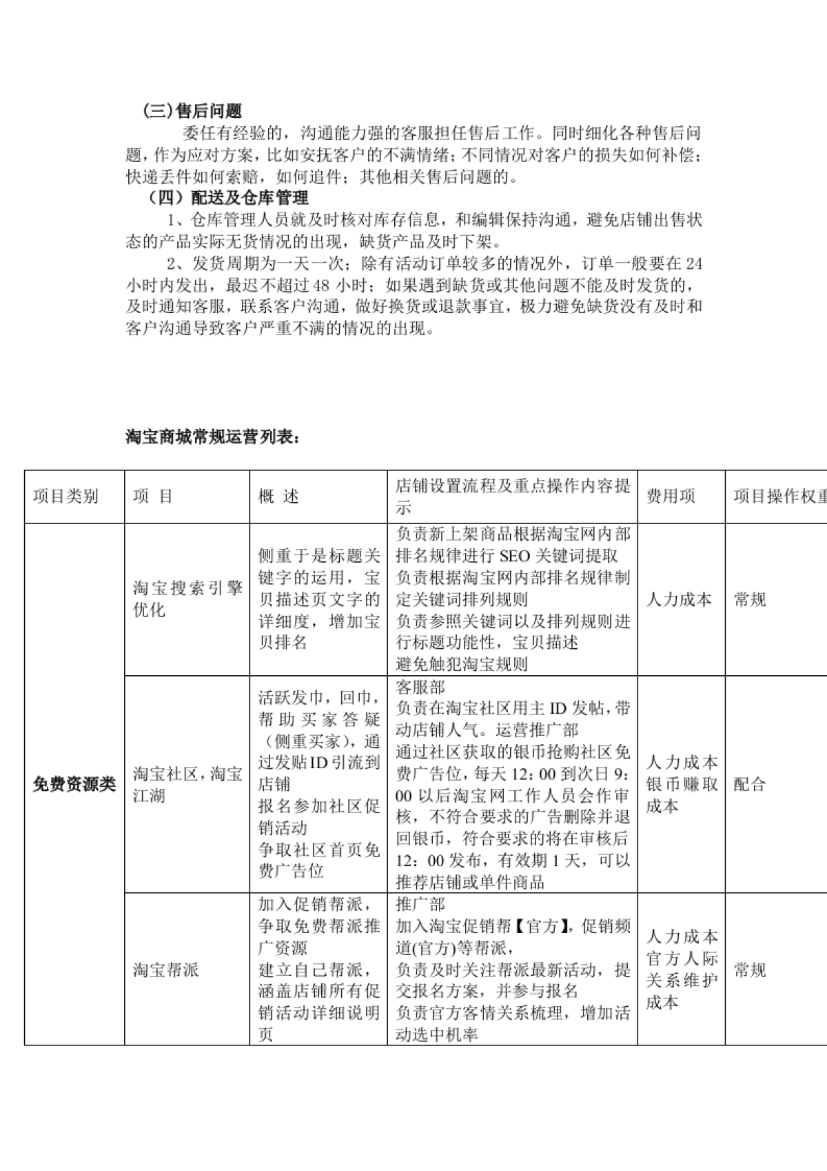 天猫商城运营详细方案_第3页
