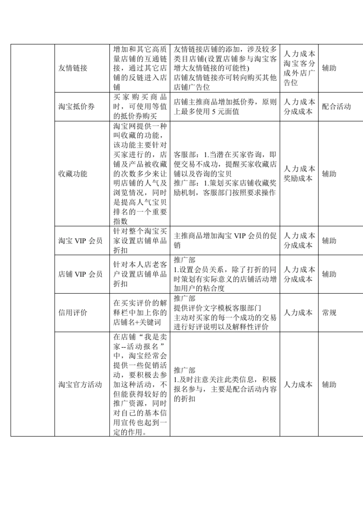 天猫商城运营详细方案_第4页
