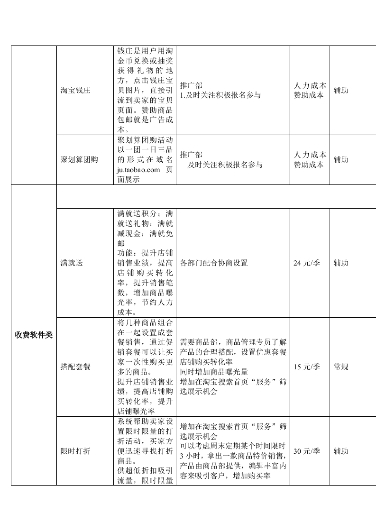 天猫商城运营详细方案_第5页