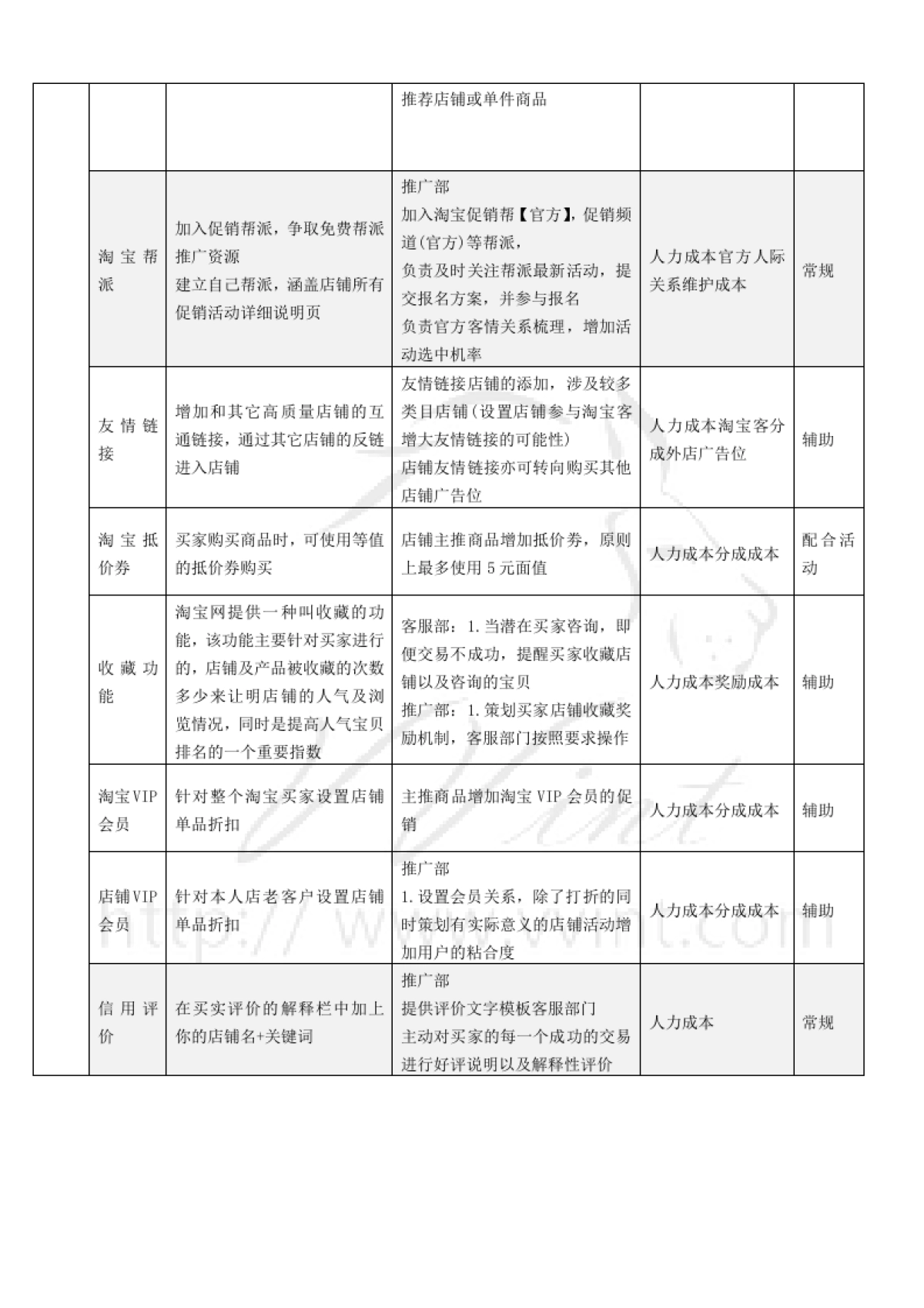 天猫商城最新高级运营方案_第5页