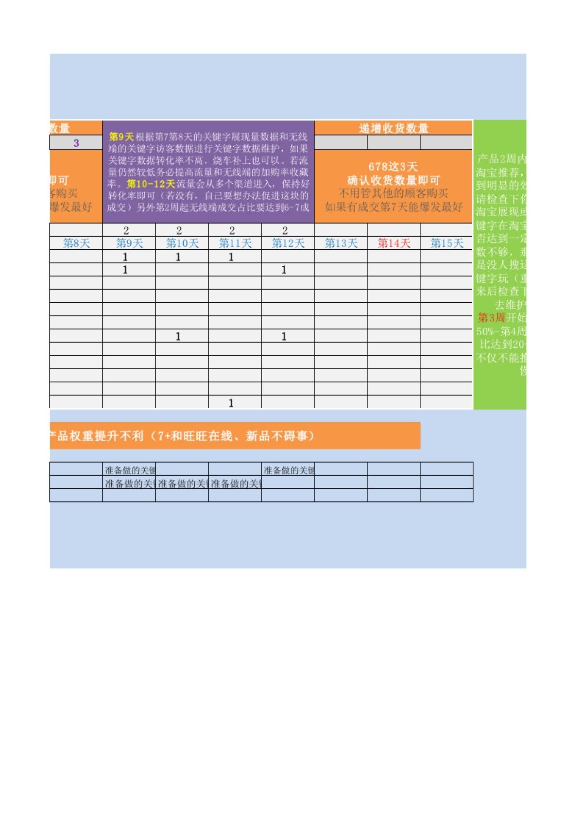 【单品】单品刷单计划_第2页