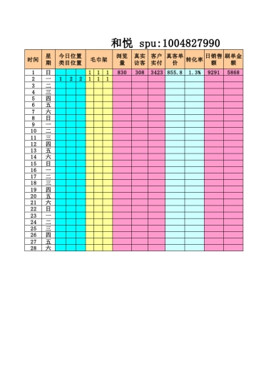 【刷单】刷单产品统计