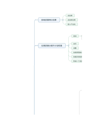 【直通车】直通车低价卡首屏引流方法
