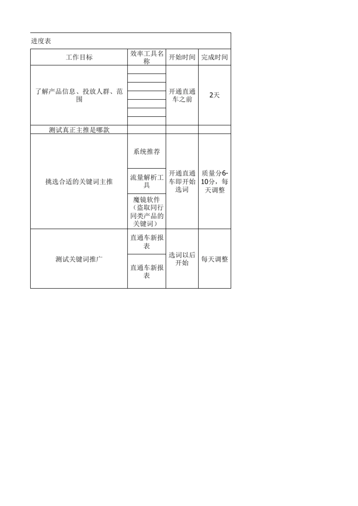 【直通车】直通车工作计划【猪七爷素材淘宝店】_第3页