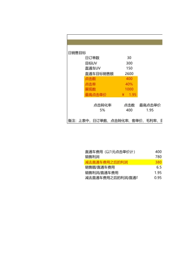 直通车&钻展推广费用计算表