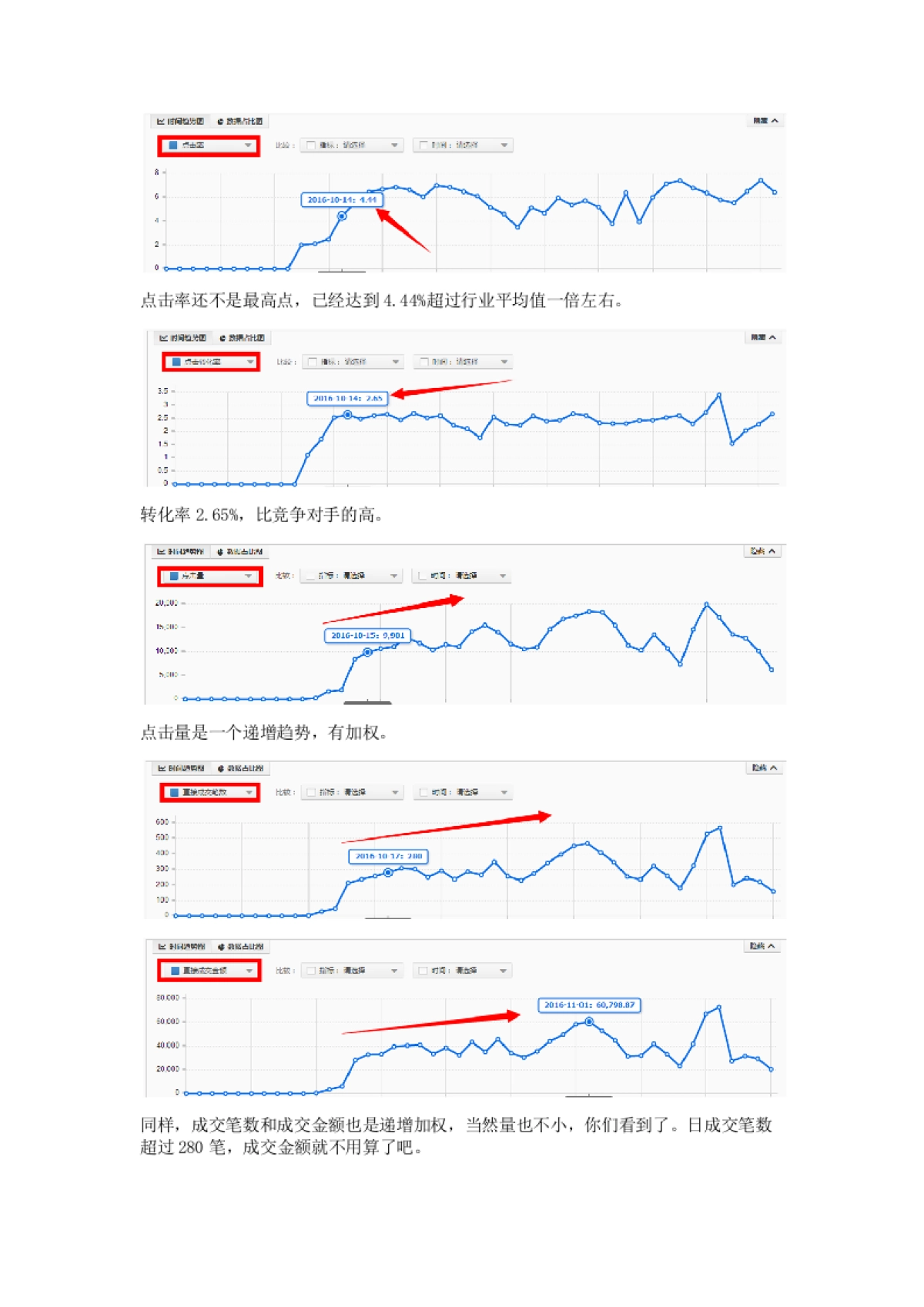 直通车打造爆款（二师兄：月销百万实操流程）_第10页