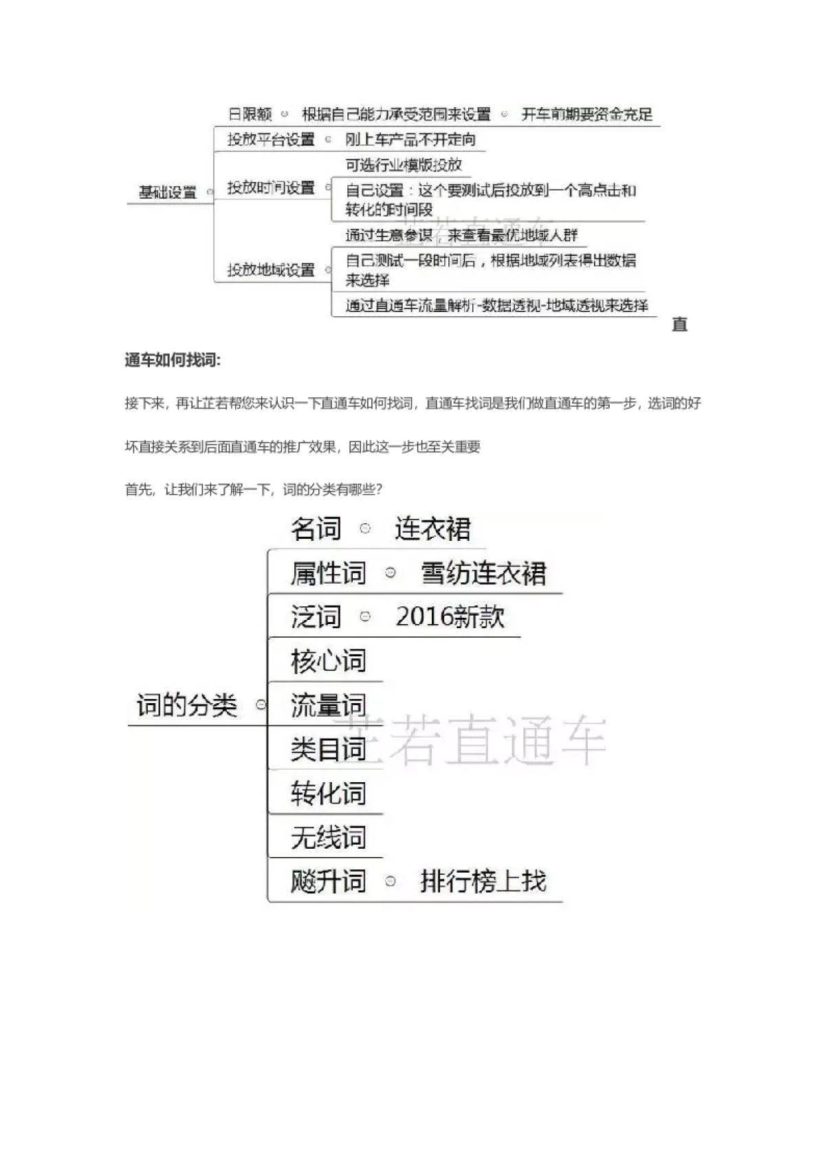 直通车基础知识_第10页