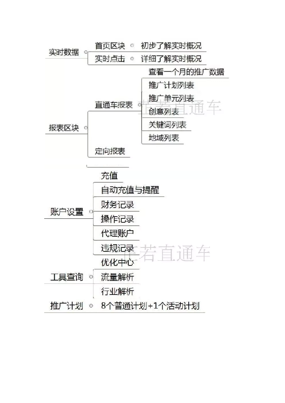 直通车基础知识_第9页