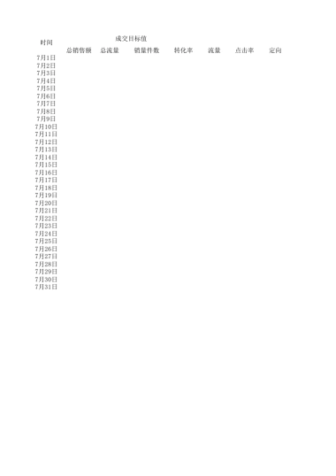 直通车推广生命周期管理