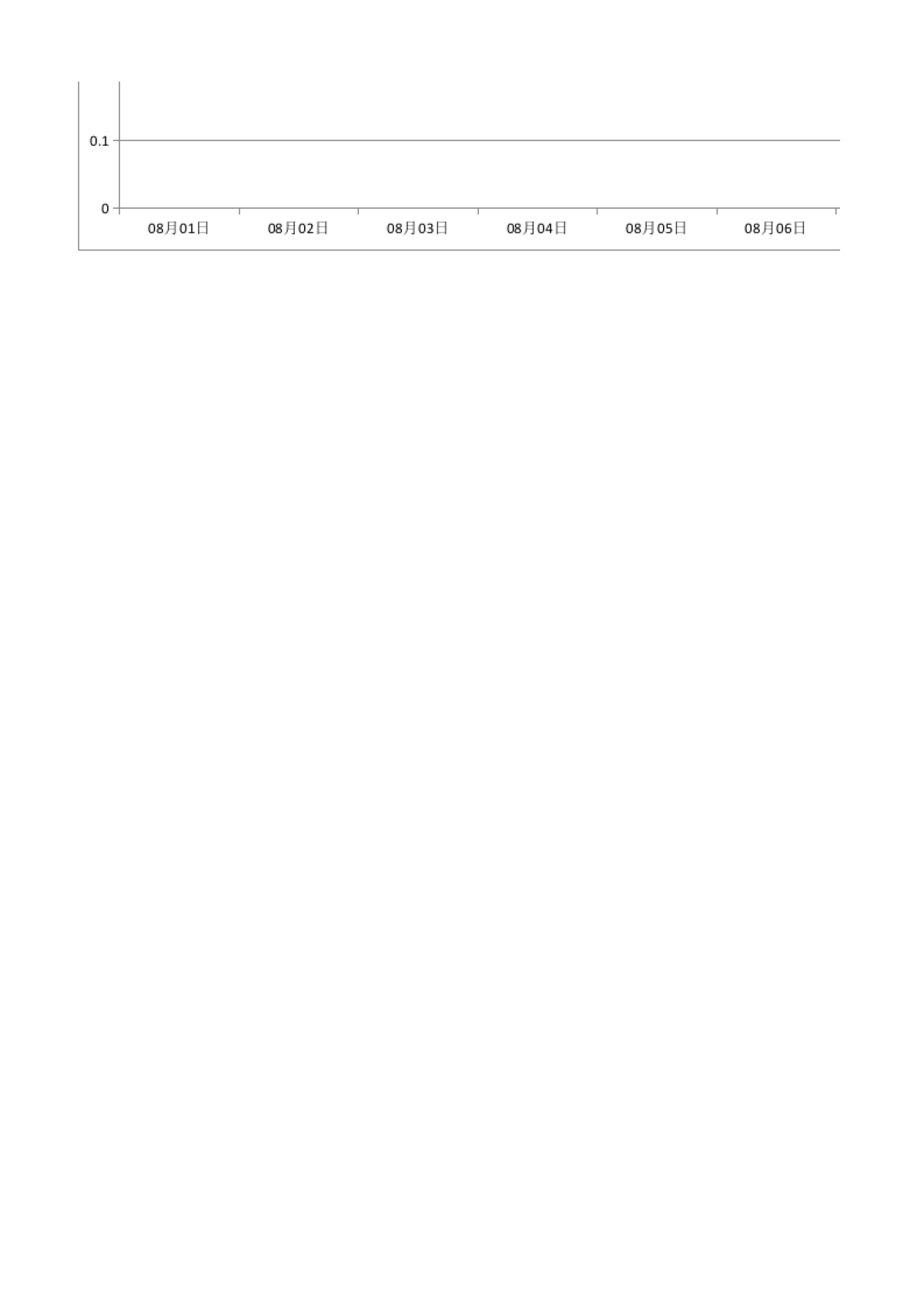 直通车预算跟踪报表_第2页