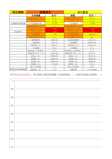 直通车预算跟踪报表