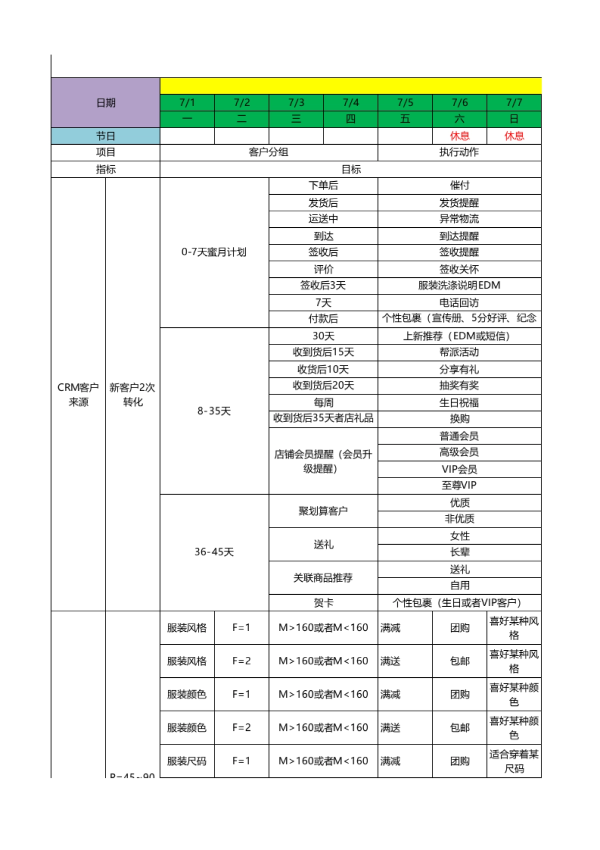 CRM整体规划_第1页