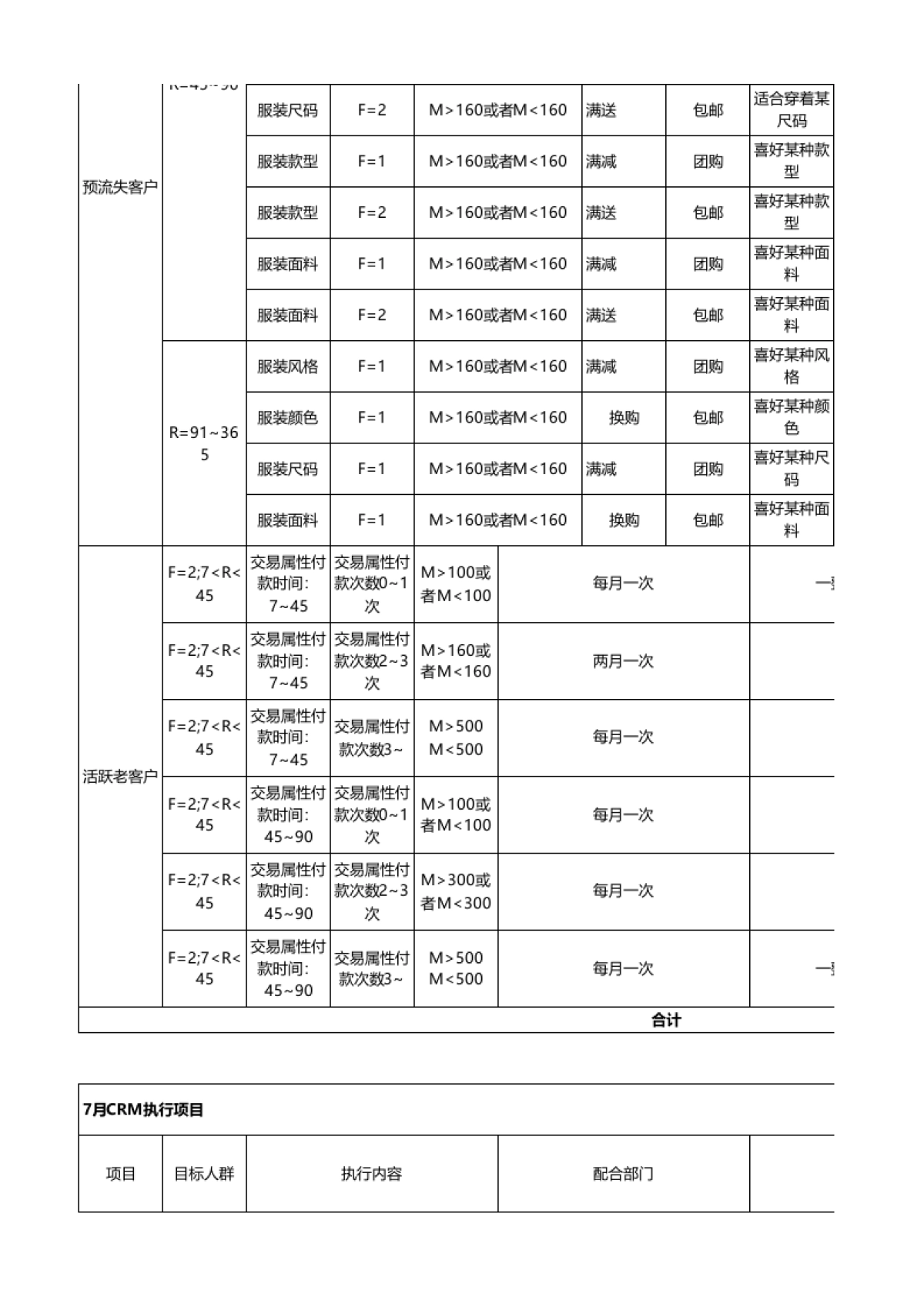 CRM整体规划_第2页