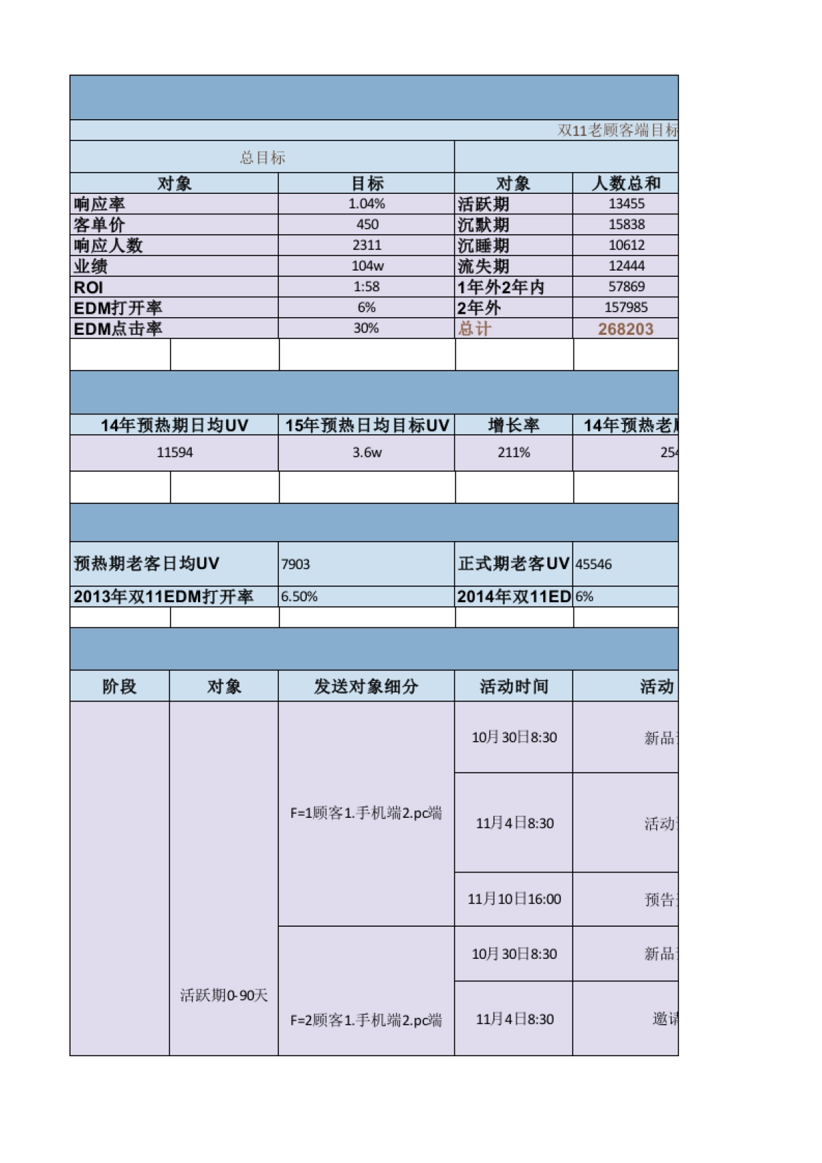 CRM专用双11推广方案_第1页