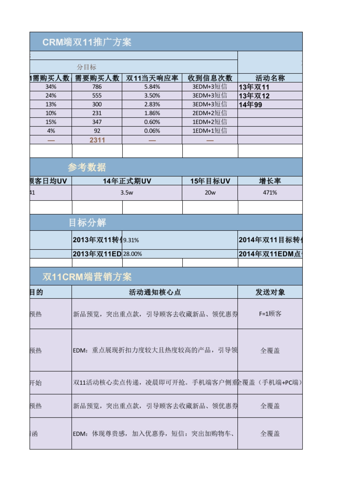 CRM专用双11推广方案_第2页