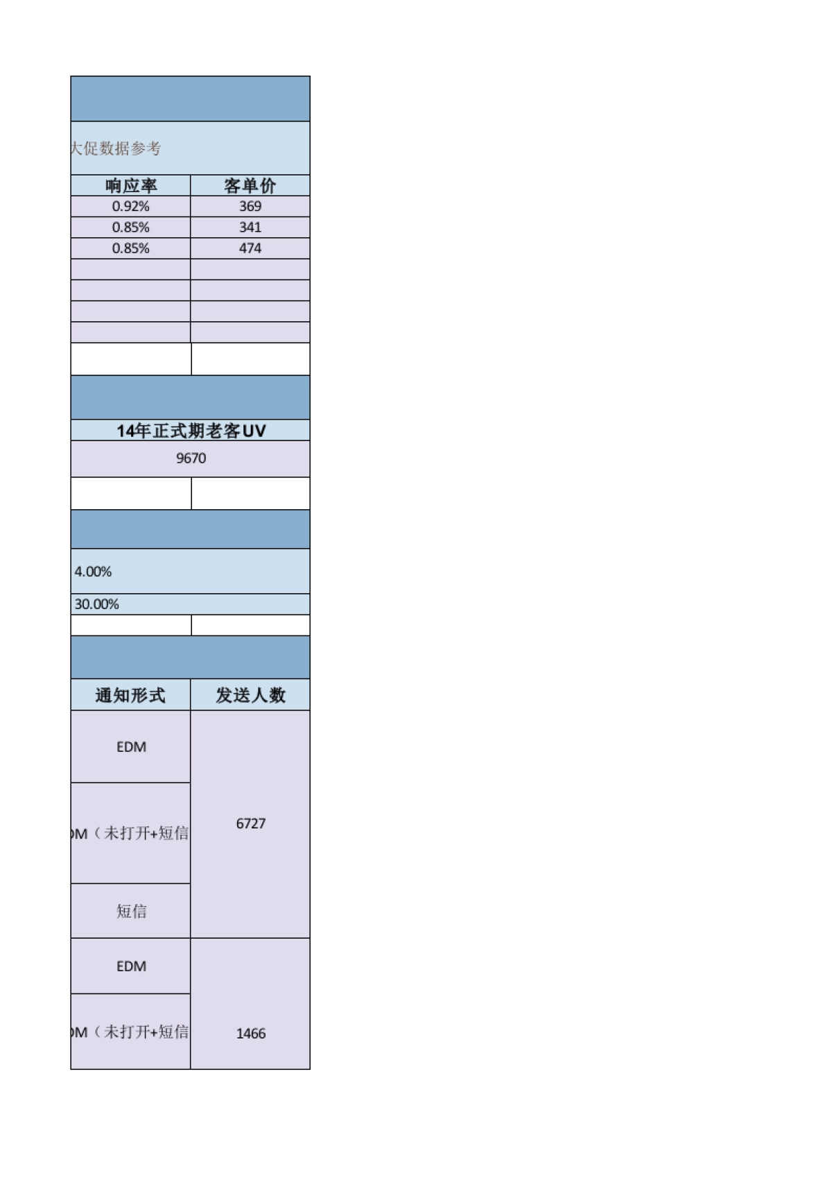 CRM专用双11推广方案_第3页