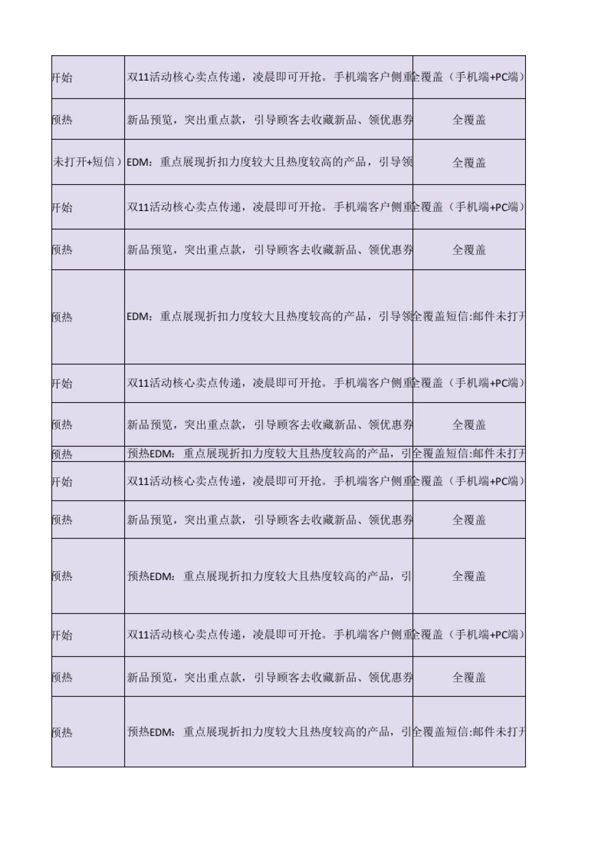 CRM专用双11推广方案_第5页